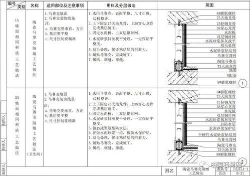 52张节点详解图，让你彻底读懂室内墙面施工工艺